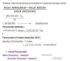 Check spelling or type a new query. X Aktiva Tetap Penyusutan Serta Jurnal Penyesuaian Pengantar Akuntansi 1