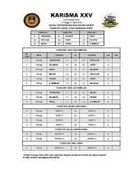 Contoh jadual perlawanan bola jaring jadual kumpulan a nama kumpulan ros cempaka dahlia anggerik ros cempaka dahlia anggerik jadual kumpulan b nama kumpulan kekwa lili melur tanjung kekwa lili melur tanjung jadual perlawan separuh akhir (johan kumpulan a) (n. Unitsukanuitmperak On Twitter Jadual Perlawanan Bagi Sukan Bola Jaring Karismaperak2018