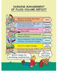 Fluid Volume Deficit Nursing Mnemonics Nursing School Survival Nursing School Tips