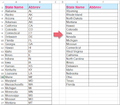 How To Convert Full State Names To Abbreviations In Excel