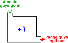 Functions Cool Math Algebra Help Lessons Function Notation