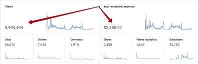 Earnings from youtube can vary widely, depending on a variety of factors. How Much Do Youtubers Make When Each Of Their Videos Gets 50k 100k 500k 1m And 1 5m Views What About Even More Than That Quora