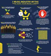 While a college degree isn't required to get started, it helps to have some sort of connection to the music industry. Music Industry Myths About Building A Career In Music