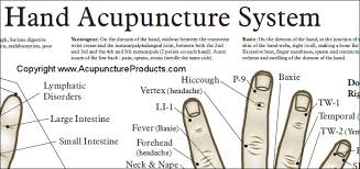 chinese and korean hand acupuncture chart 8 korean