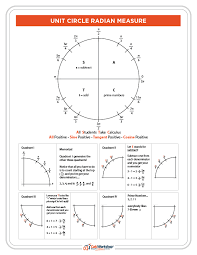 Unit Circle W Everything Charts Worksheets 35 Examples Math Methods Trig Circle Calculus