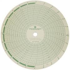 Pressure Temperature Chart Recorders Key Solutions Group