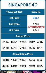 Result Singapore 4d Rabu 19 Agustus 2020 Singapura 19 Agustus Selamat
