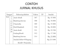 Jurnal ini akan selalu digunakan oleh perusahaan yang menjual produk sehingga pencatatan keuangan menjadi lebih sistematis dan rapi. Pertemuan Ke 11 Jurnal Khusus Tujuan Pembelajaran Ppt Download