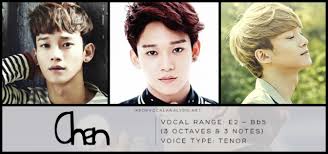 #bts vocal ranges reaction to bts vocal range vocal range & vocal analysis of each member of #bts #v full range: Exo S Vocal Analysis Chen Rewritten K Pop Vocalists Vocal Analyses