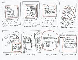 Design Thinking For Mobility In Ann Arbor Design Thinking Interactive Design Prototype Design