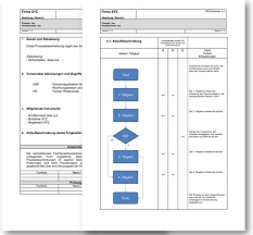 Um ein muster so zu verankern, dass es mit dem anfang oder ende des getesteten werts übereinstimmen muss, verwenden sie am anfang oder am ende des musters. Prozessbeschreibung Vorlage Mit Flussdiagramm Gratis Word Vorlage