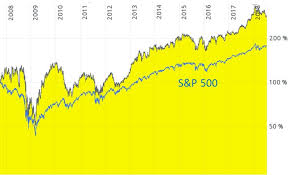Includes month, year, 5 year and 10 year historical performance ranking relative to global, foreign, u.s. Aktienanalyse Let S Value Nr 48 Blackrock Aktie