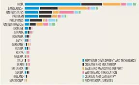 How The Digital Economy Is Shaping A New Bangladesh World Economic Forum Sales And Marketing Marketing Support Youth Employment