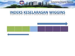 Potensi bagi menyediakan perancangan masa hadapan yang lebih. Psikometrik Inventori Minat Kerjaya Sidek Imks Pdf Txt