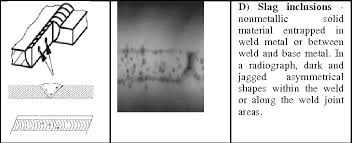 Pdf Segmentation Of Radiographic Images Of Weld Defect Semantic Scholar