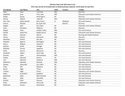 UW-Eau Claire Fall 2012 Dean's List