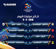 صور ترتيب مجموعات دوري أبطال آسيا شبكة أطلس سبورت