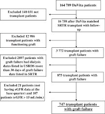 Flow Chart Of Patients Selection Download Scientific Diagram