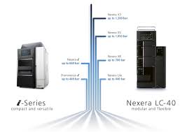 Mass spectrometry has four essential functions, which are ionization, separation (filtering), detection and analysis. Liquid Chromatography Shimadzu Europa