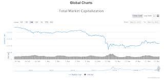 Market capitalization is the total market value of bank of china's equity. Bank Of China Disses Crypto Trading On Official Wechat Account Finance Magnates
