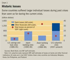 Financial crisis in malaysia 11 on september 1, 1998 bank negara malaysia announced controls on foreign capital flows to curb the speculative demand for the ringgit, and prevent its internationalization. Finance Development December 2008 The Crisis Through The Lens Of History