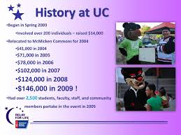 Relay for life kuala lumpur since 2007. Relay For Life At The University Of Cincinnati Ppt Download