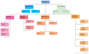 53 Rare Church Organizational Chart