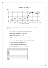 Interpreting Line Graphs Ks2 Graphing Worksheets Line Graphs Graphing