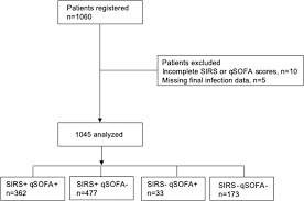 Image result for qSOFA Score