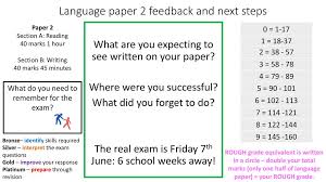 Sslc june 2018 supplementary exam sslc march 2018 question paper and answer key. Language Paper 2 Feedback And Next Steps Ppt Download