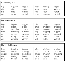 Word List For Key Stage 2 Spelling Bee Spelling Activities Word List Spelling Bee