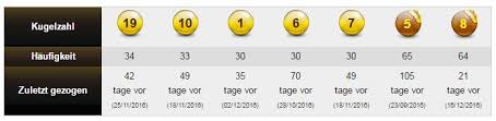 Anders als beim lotto 6 aus 49 gibt es beim eurojackpot keine feste uhrzeit. Mega Eurojackpot Wie Sie Die Richtigen Zahlen Tippen