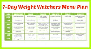 Pin On Weight Watchers