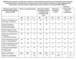 Organizaciya Nadzora I Kontrolya V Elektricheskih Setyah I Elektroustanovkah Potrebitelej