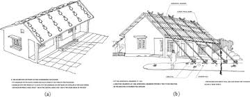 Flats and bungalows are pucca houses. Vulnerability Assessment And Construction Recommendations Of Local Houses In The Cyclone Prone Coastal Areas Of Bangladesh Sciencedirect