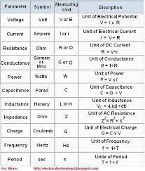 Electrical And Electronic Engineering Formulas Equations Electronic Engineering Electrical Engineering Technology Basic Electrical Engineering