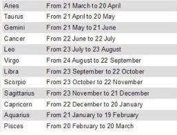 Old Zodiac 2018 And Back Zodiac Signs Months Zodiac Months Zodiac Signs