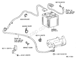 Cabinet internal equipment is designed as being proper to en1789 norms. Battery Battery Cable Toyota Hiace Yh5 6 7 Lh51 61 71 Asia And Middle East