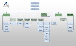 district organization chart miscellaneous bryan