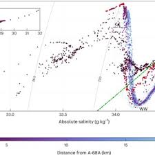 PDF) Giant iceberg meltwater increases upper-ocean stratification and  vertical mixing