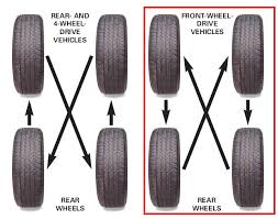 How To Rotate Tyres 4 Tyre Rotation Methods Explained