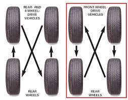 how to rotate tyres 4 tyre rotation methods explained