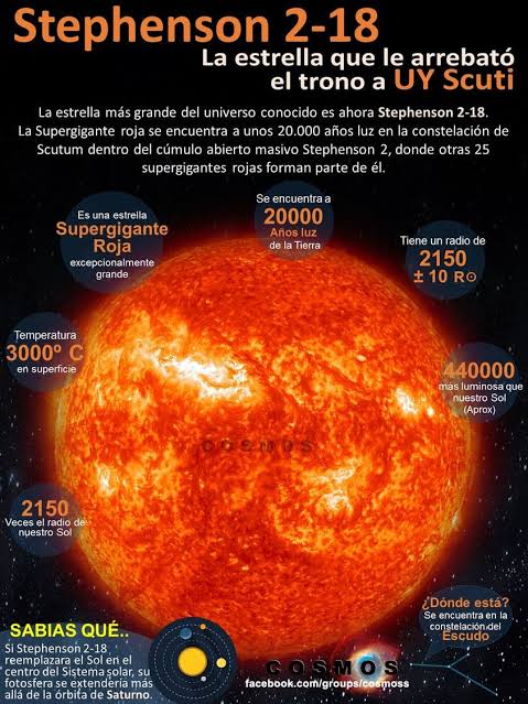 Cuál es la estrella más grande del universo?*** Se llama Stephenson 2-18, fue descubierta en 1990, se encuentra a 18.910 millones de años luz y es 10 mil millones de veces