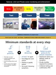 Here, all public movement is allowed as long as strict social distancing and necessary health guidelines are followed. Ntf Guidelines In Modified Enhanced Community Quarantine Delivery Commerce Employment