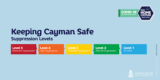 Restrictions that registered sex offenders face. Covid 19 Faqs Grand Cayman Regulations Restrictions