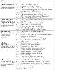 Improving Medication Safety In High Risk Medicare