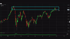 charts point to near term market top trader warns