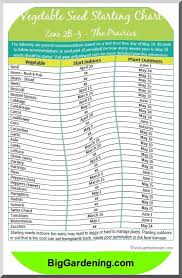 Heres A Manitoba Planting Chart Made For Zone 2b 3 Veggie