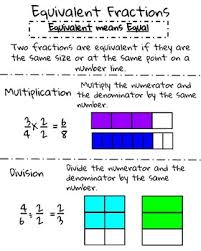 Equivalent Fractions Anchor Chart