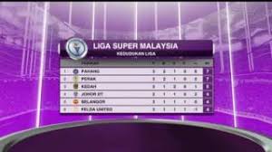 Jun 15, 2021 · piala dunia, sukan keputusan semasa malaysia vs thailand 16.6.2021, keputusan semasa thailand vs malaysia piala dunia 15.6.2021, live streaming thailnd vs malaysia 16.6.2021, malaysia vs thailand, siaran langsung malaysia vs thailand 16.6.2021 Ligasuper Keputusan Terkini Na Android App Skachat 9apps